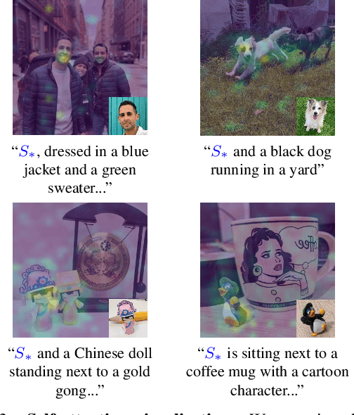 Figure 4 for MyVLM: Personalizing VLMs for User-Specific Queries