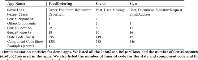 Figure 2 for ReactGenie: An Object-Oriented State Abstraction for Complex Multimodal Interactions Using Large Language Models