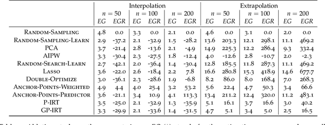 Figure 2 for How Benchmark Prediction from Fewer Data Misses the Mark