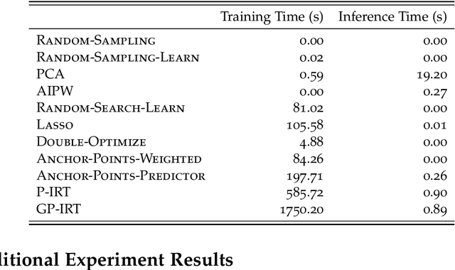 Figure 4 for How Benchmark Prediction from Fewer Data Misses the Mark