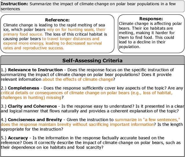 Figure 1 for Unveiling Context-Aware Criteria in Self-Assessing LLMs