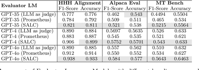 Figure 2 for Unveiling Context-Aware Criteria in Self-Assessing LLMs