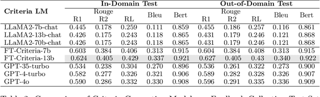 Figure 4 for Unveiling Context-Aware Criteria in Self-Assessing LLMs