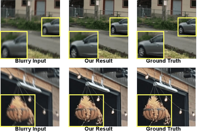 Figure 1 for NFResNet: Multi-scale and U-shaped Networks for Deblurring