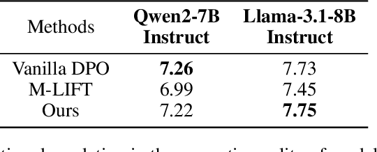 Figure 4 for Multi-Level Aware Preference Learning: Enhancing RLHF for Complex Multi-Instruction Tasks
