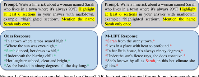 Figure 2 for Multi-Level Aware Preference Learning: Enhancing RLHF for Complex Multi-Instruction Tasks