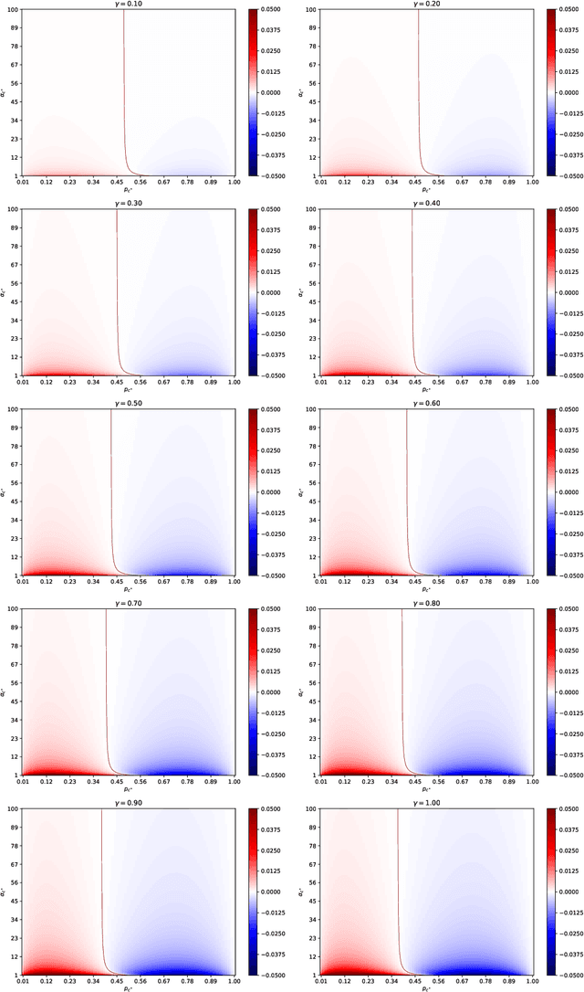 Figure 3 for Uncertainty Quantification for Bird's Eye View Semantic Segmentation: Methods and Benchmarks