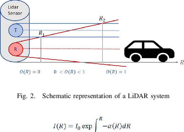 Figure 3 for 3D Roadway Scene Object Detection with LIDARs in Snowfall Conditions