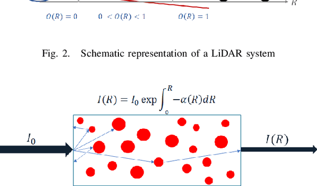 Figure 4 for 3D Roadway Scene Object Detection with LIDARs in Snowfall Conditions