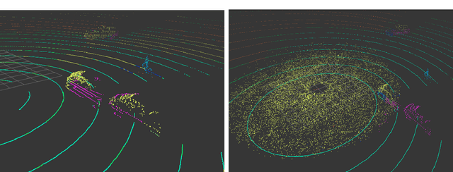 Figure 2 for 3D Roadway Scene Object Detection with LIDARs in Snowfall Conditions