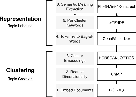 Figure 3 for Uncovering Semantics and Topics Utilized by Threat Actors to Deliver Malicious Attachments and URLs