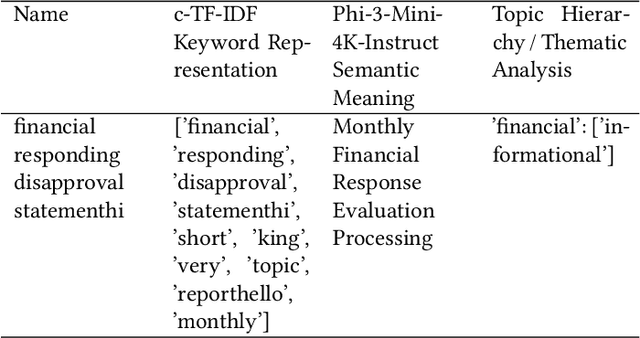 Figure 2 for Uncovering Semantics and Topics Utilized by Threat Actors to Deliver Malicious Attachments and URLs