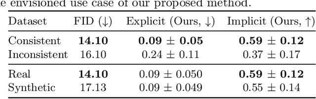 Figure 2 for Metrics to Quantify Global Consistency in Synthetic Medical Images