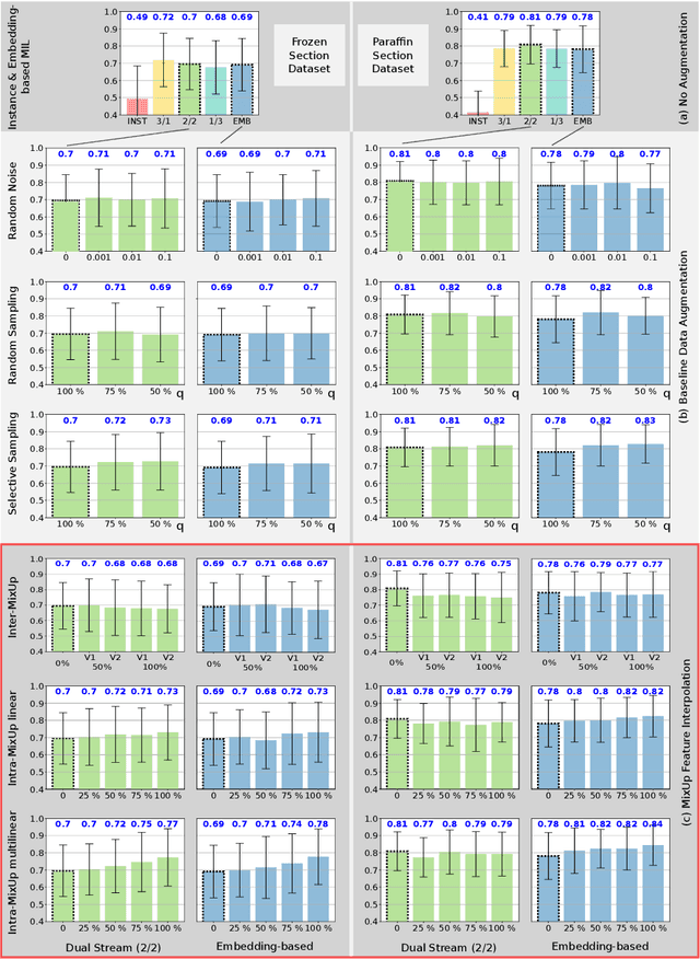 Figure 2 for MixUp-MIL: Novel Data Augmentation for Multiple Instance Learning and a Study on Thyroid Cancer Diagnosis