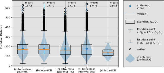 Figure 3 for MixUp-MIL: Novel Data Augmentation for Multiple Instance Learning and a Study on Thyroid Cancer Diagnosis