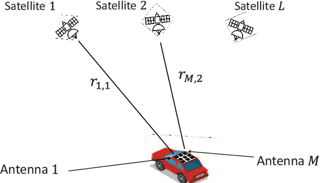 Figure 1 for Pseudo channel reciprocity in FDD satellite channels