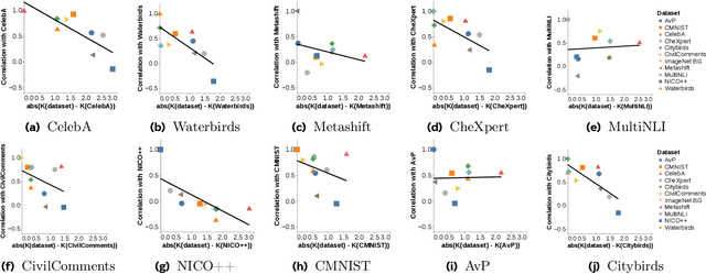 Figure 4 for Reassessing the Validity of Spurious Correlations Benchmarks