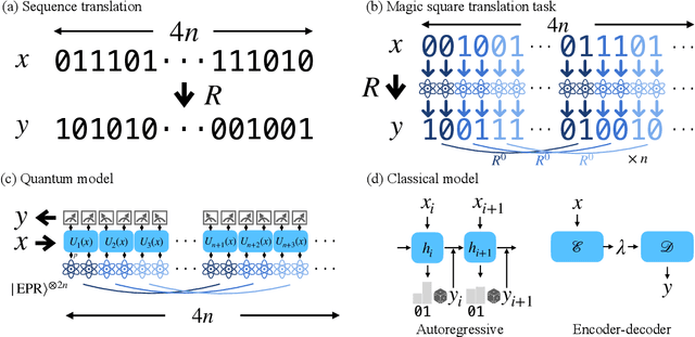 Figure 1 for Entanglement-induced provable and robust quantum learning advantages