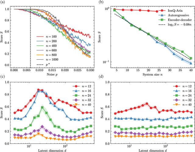 Figure 2 for Entanglement-induced provable and robust quantum learning advantages