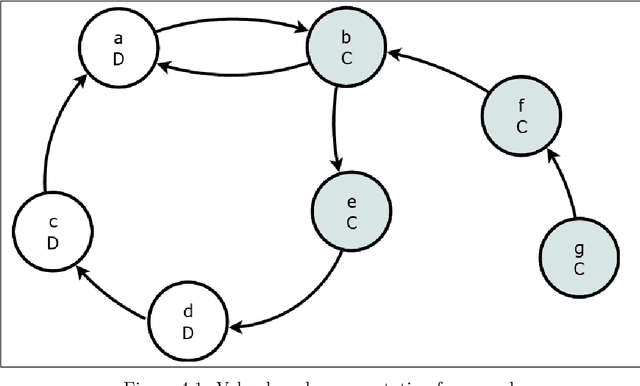 Figure 3 for Semi-Abstract Value-Based Argumentation Framework