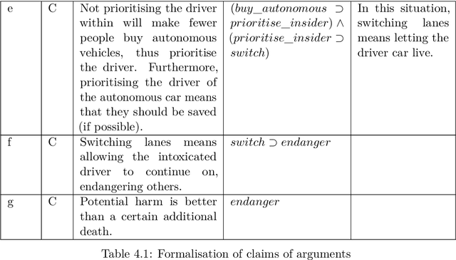 Figure 4 for Semi-Abstract Value-Based Argumentation Framework