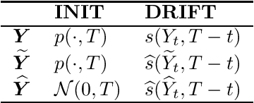 Figure 1 for From optimal score matching to optimal sampling