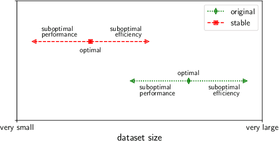 Figure 1 for Adaptive Fine-Tuning of Transformer-Based Language Models for Named Entity Recognition