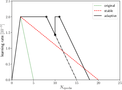 Figure 2 for Adaptive Fine-Tuning of Transformer-Based Language Models for Named Entity Recognition