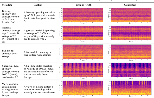 Figure 2 for MIMII-Gen: Generative Modeling Approach for Simulated Evaluation of Anomalous Sound Detection System