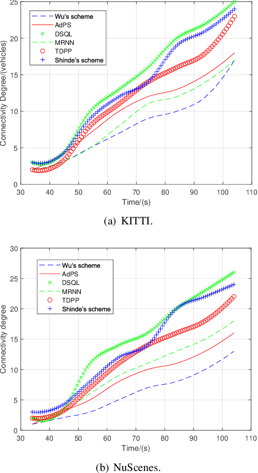 Figure 2 for Towards Secure and Efficient Data Scheduling for Vehicular Social Networks