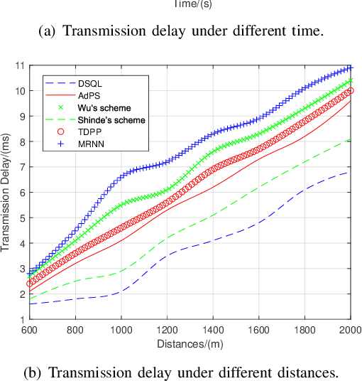 Figure 3 for Towards Secure and Efficient Data Scheduling for Vehicular Social Networks