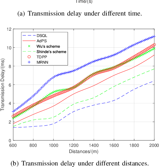 Figure 4 for Towards Secure and Efficient Data Scheduling for Vehicular Social Networks