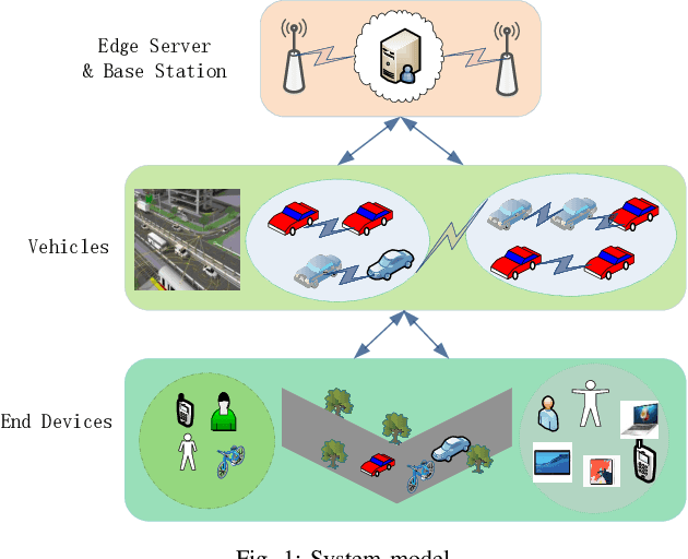 Figure 1 for Towards Secure and Efficient Data Scheduling for Vehicular Social Networks