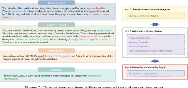 Figure 3 for Adaptive Sentencing Prediction with Guaranteed Accuracy and Legal Interpretability