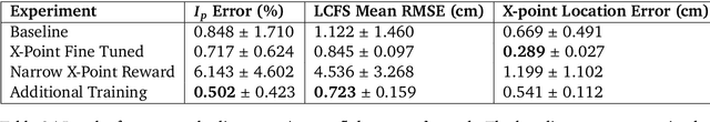 Figure 4 for Towards practical reinforcement learning for tokamak magnetic control