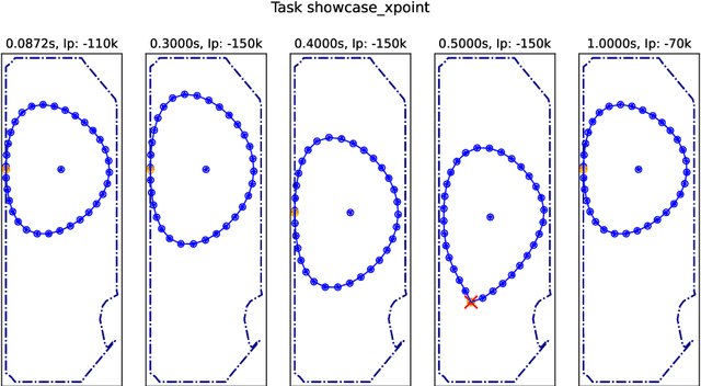 Figure 1 for Towards practical reinforcement learning for tokamak magnetic control