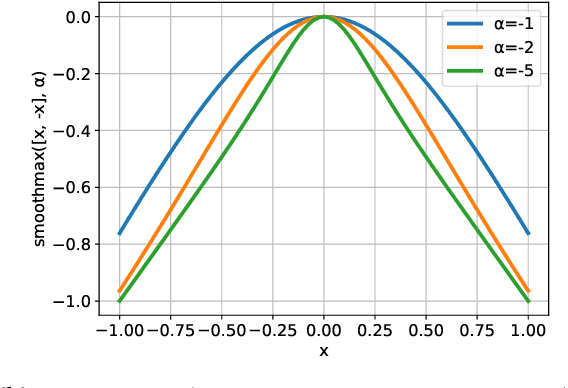 Figure 3 for Towards practical reinforcement learning for tokamak magnetic control