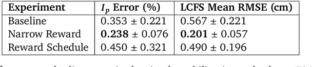 Figure 2 for Towards practical reinforcement learning for tokamak magnetic control