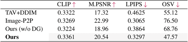 Figure 1 for Video-P2P: Video Editing with Cross-attention Control