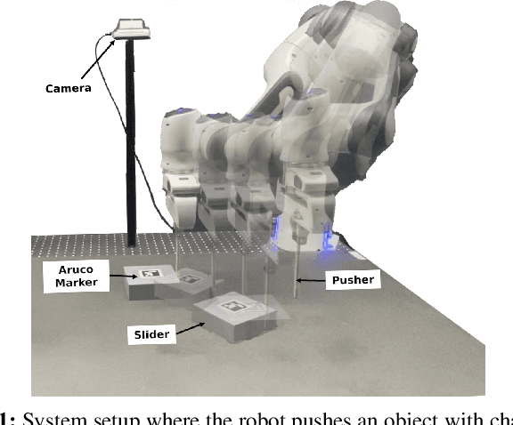 Figure 1 for Demonstration-guided Optimal Control for Long-term Non-prehensile Planar Manipulation