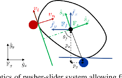 Figure 2 for Demonstration-guided Optimal Control for Long-term Non-prehensile Planar Manipulation