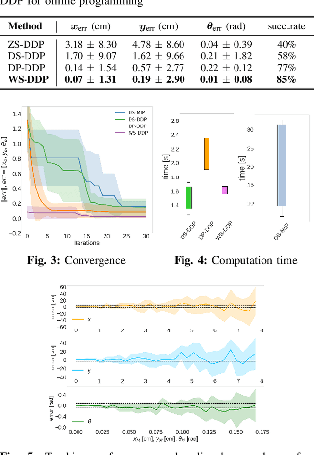 Figure 3 for Demonstration-guided Optimal Control for Long-term Non-prehensile Planar Manipulation