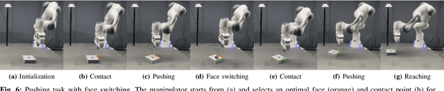 Figure 4 for Demonstration-guided Optimal Control for Long-term Non-prehensile Planar Manipulation