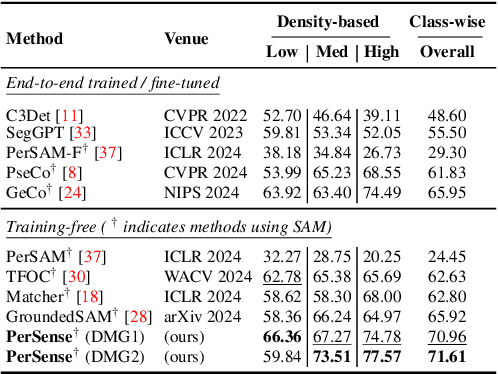 Figure 2 for PerSense: Personalized Instance Segmentation in Dense Images