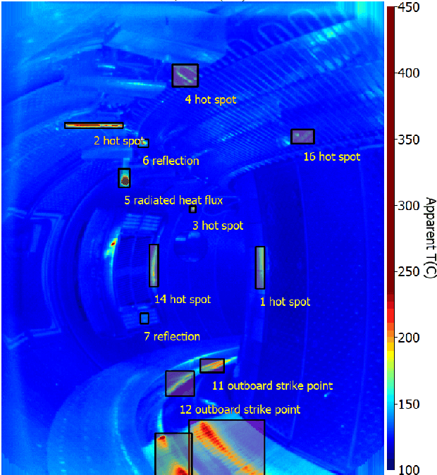 Figure 1 for Detection of Thermal Events by Semi-Supervised Learning for Tokamak First Wall Safety