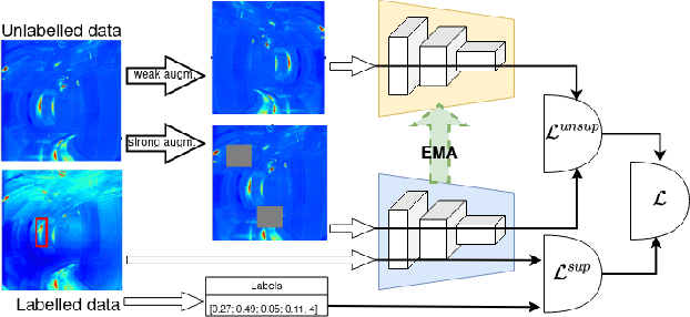 Figure 2 for Detection of Thermal Events by Semi-Supervised Learning for Tokamak First Wall Safety