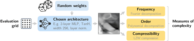 Figure 3 for Neural Redshift: Random Networks are not Random Functions