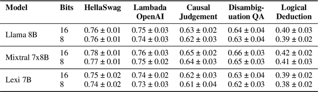 Figure 2 for Model Agnostic Hybrid Sharding For Heterogeneous Distributed Inference
