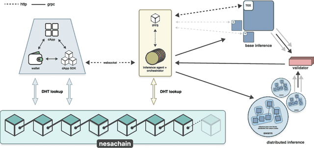 Figure 1 for Model Agnostic Hybrid Sharding For Heterogeneous Distributed Inference
