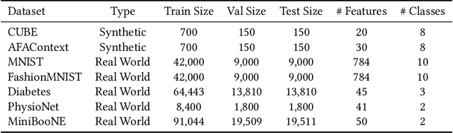 Figure 3 for AFABench: A Generic Framework for Benchmarking Active Feature Acquisition